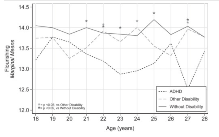 Health and Well-Being at the Transition to Adulthood Among Individuals With Disabilities: An Analysis of the Panel Study of Income Dynamics
